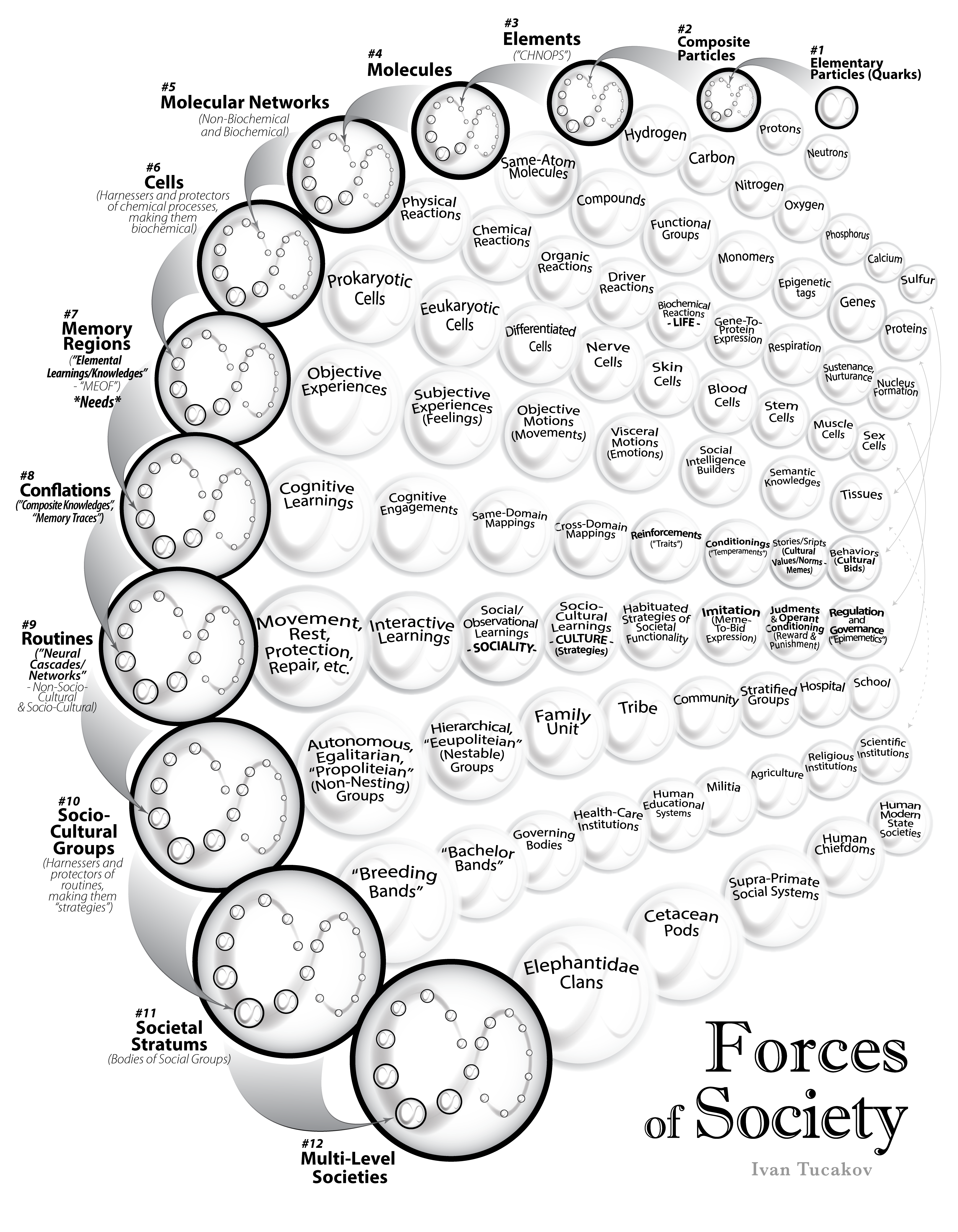Forces of Society - Map